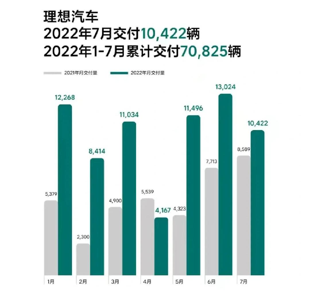 港股跳空低开 理想汽车公布业绩后涨超7%