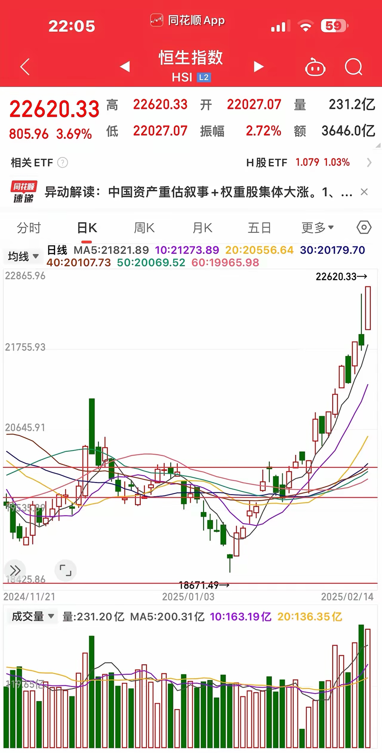港股跳空低开 理想汽车公布业绩后涨超7%