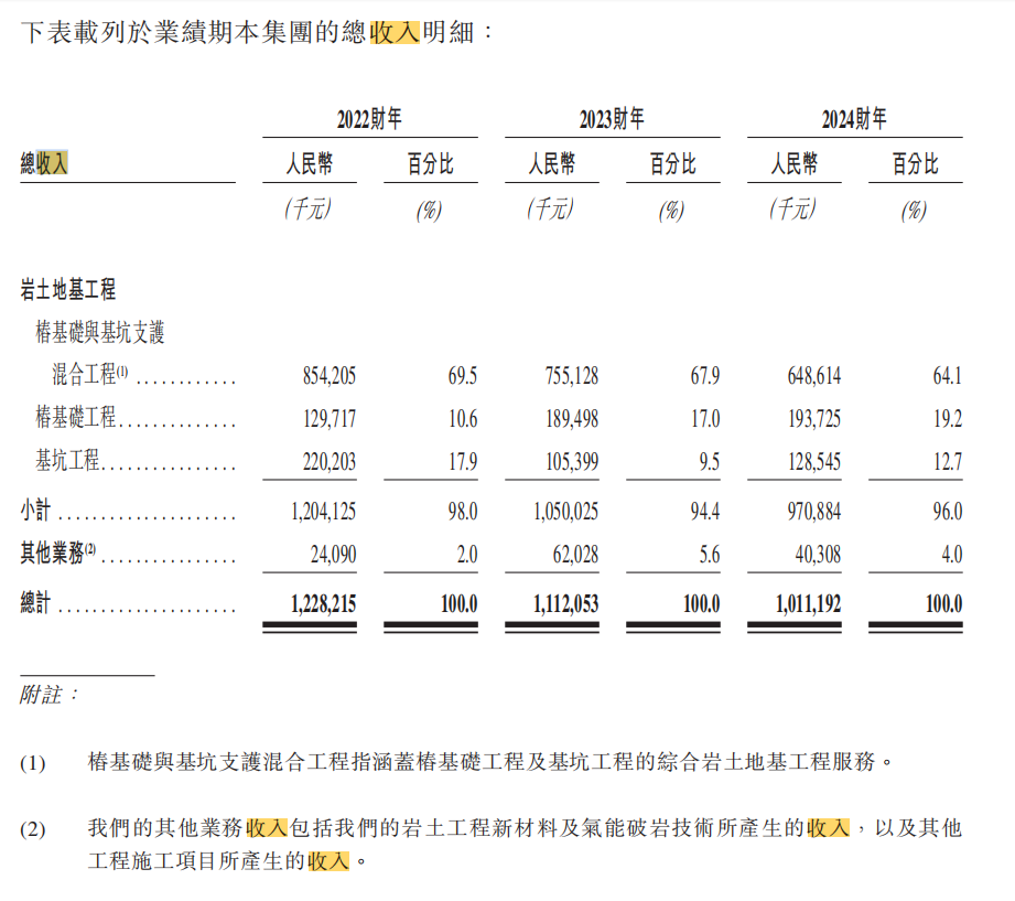 A股公司积极赴港上市 是偶然还是必然？