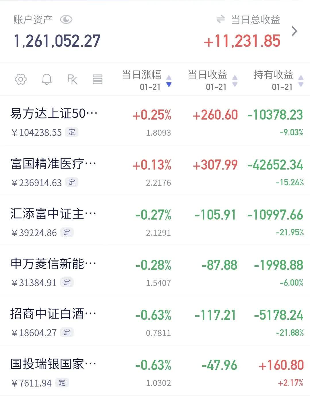 公募基金5月月报 | 发生了什么？基金业绩榜变化这么大！