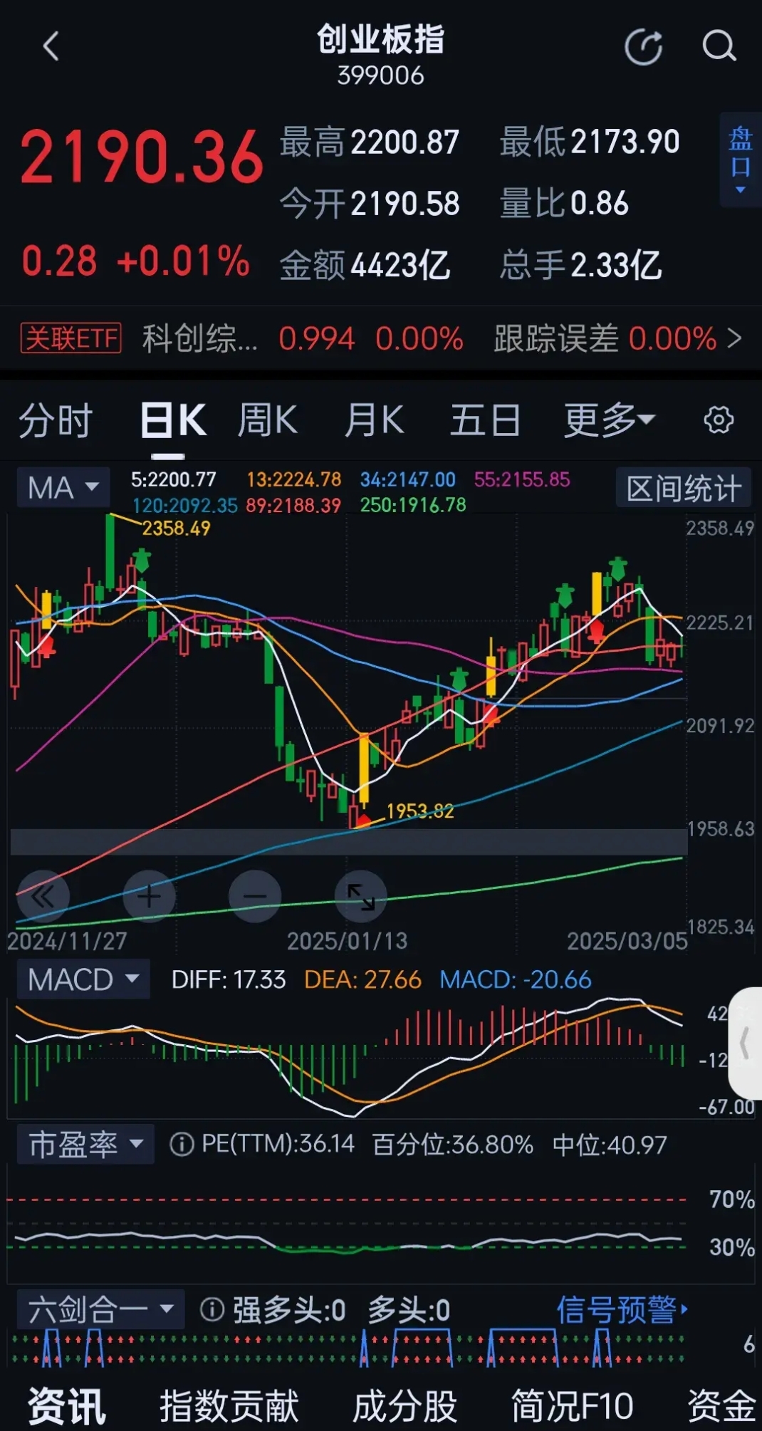 港股早盘高开 加密货币概念股震荡加剧