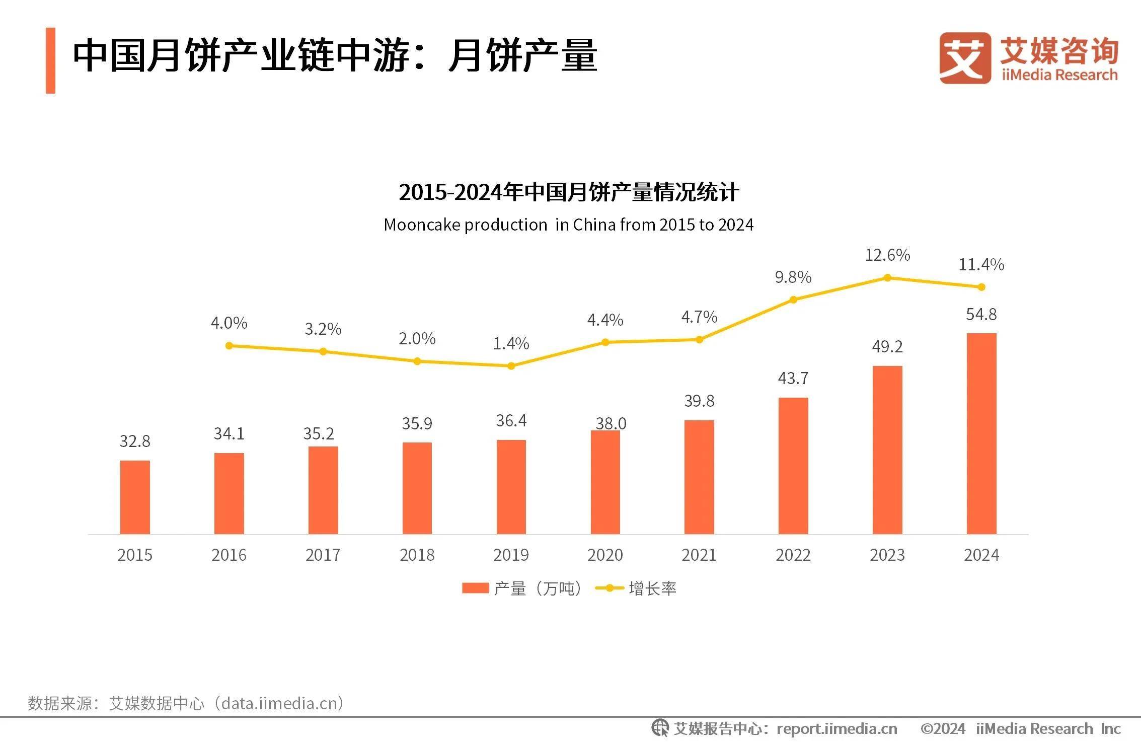 上交所前两月产业债发行规模同比增长40%