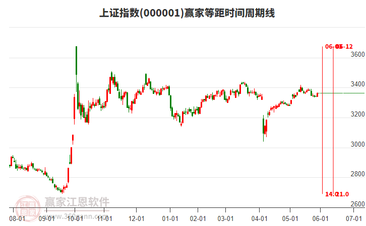 上交所更新指数业务三年行动方案 大力推动指数化投资高质量发展