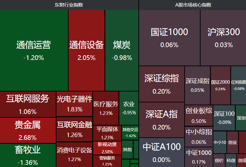 5月“固收+”基金业绩领先同类产品，债市持续震荡，含权债基优势明显？
