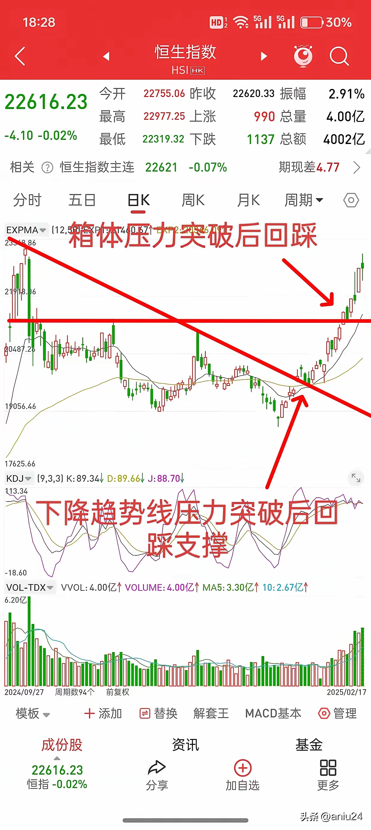 港股早盘低开高走 核电板块再度走强
