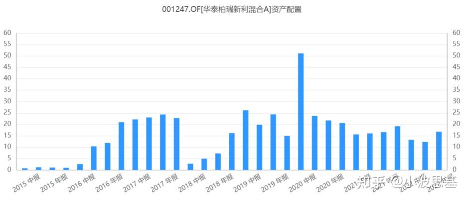 公募基金一季报观点抢先看：拥抱AI 围绕科技主线布局