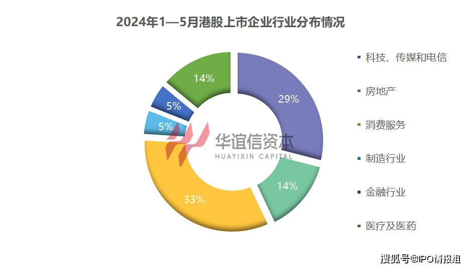 境外上市备案制度落地两周年：440余家企业提交境外上市备案申请 港股市场受青睐
