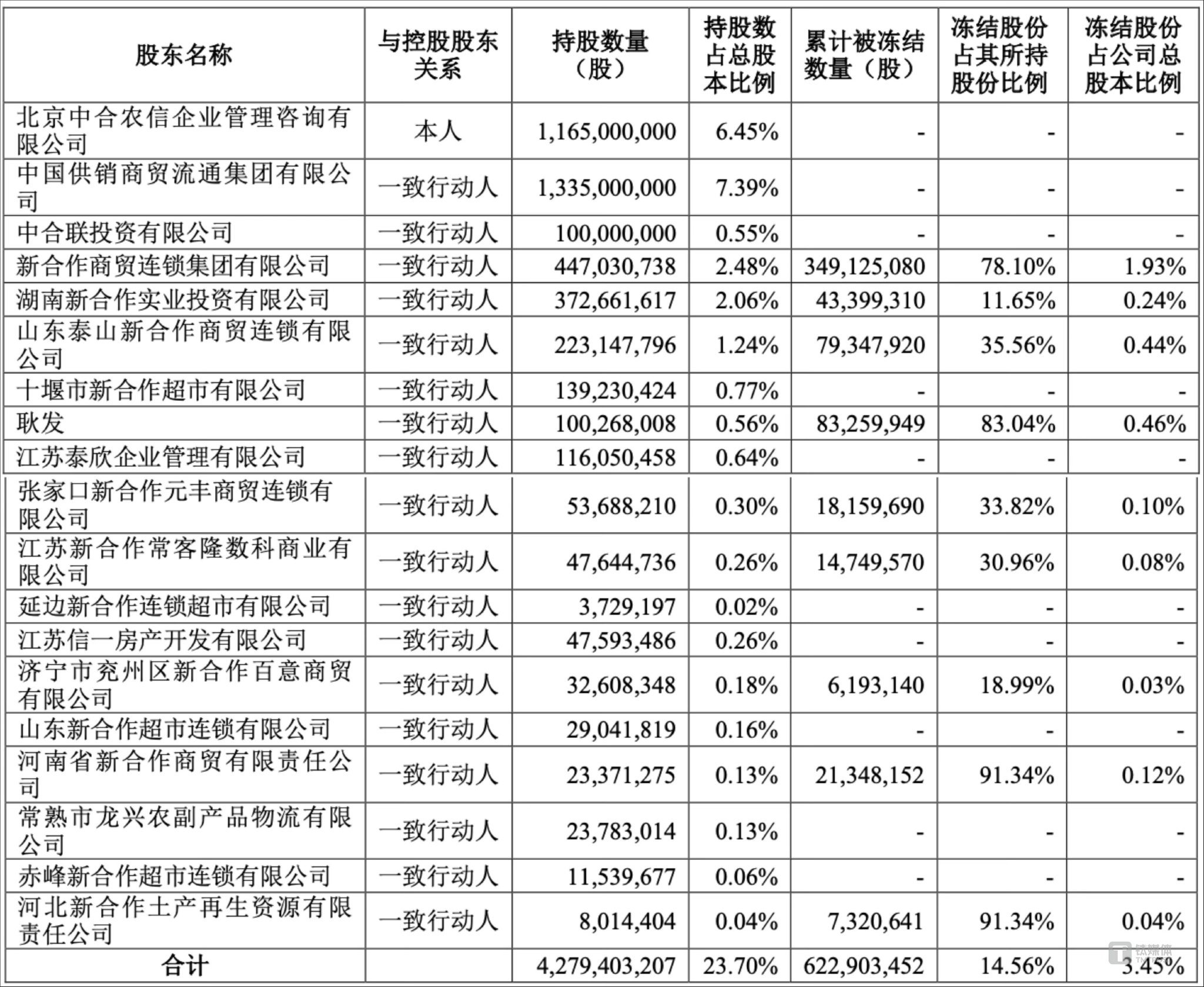 前三季度亏损9498万元 岳阳林纸拟12.78亿元现金再度收购骏泰科技股权以求摆脱盈利困局