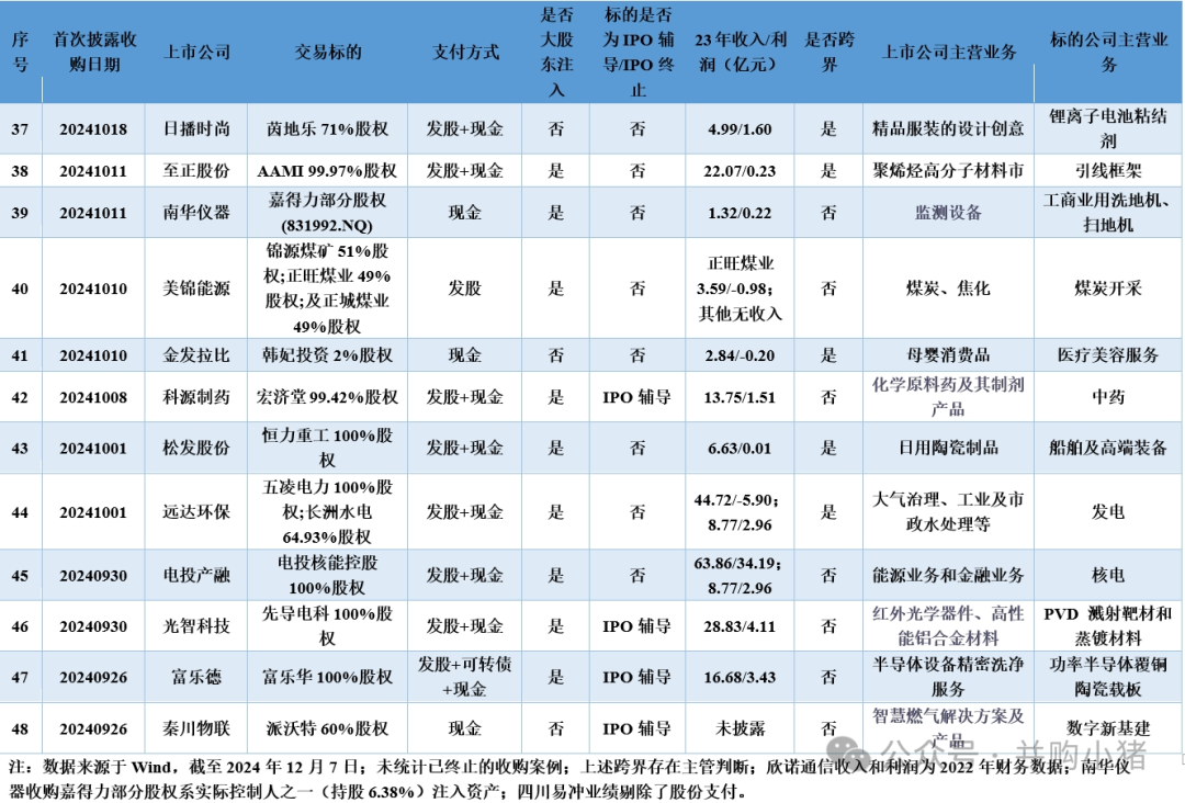 欲跨界光伏 海天股份遭上交所追问