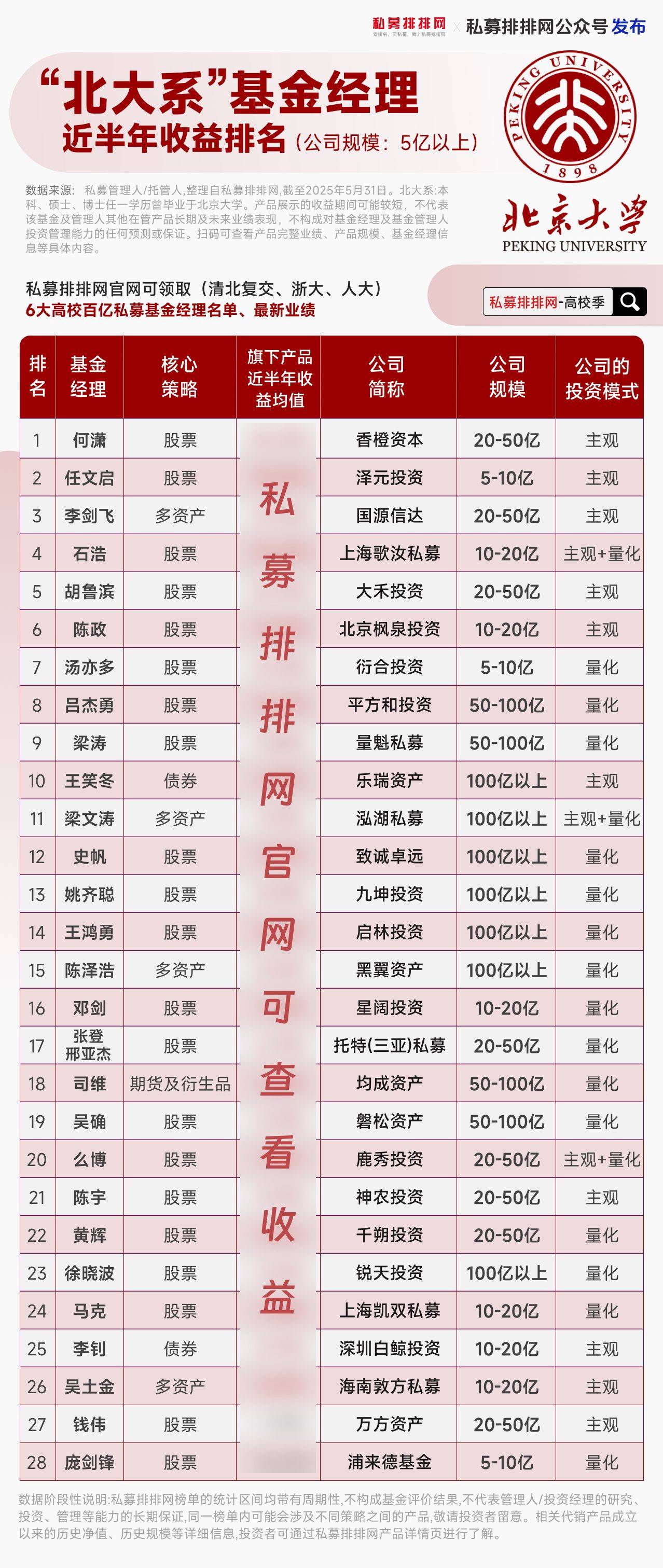 “公奔私”！又有老将转战私募，年内公募人事变动频现