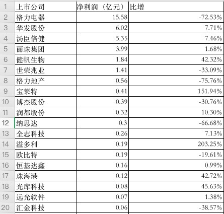 已有425家A股公司公布分红预案 “中字头”频现百亿元“红包”