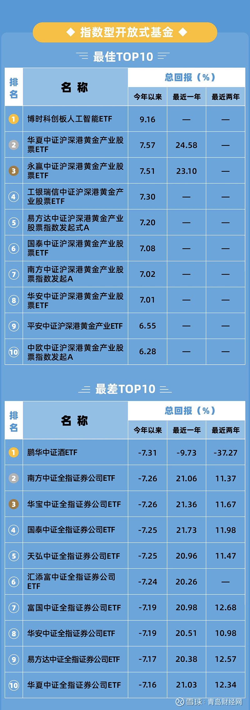 又有公募“打假”；两家公募有高管变更