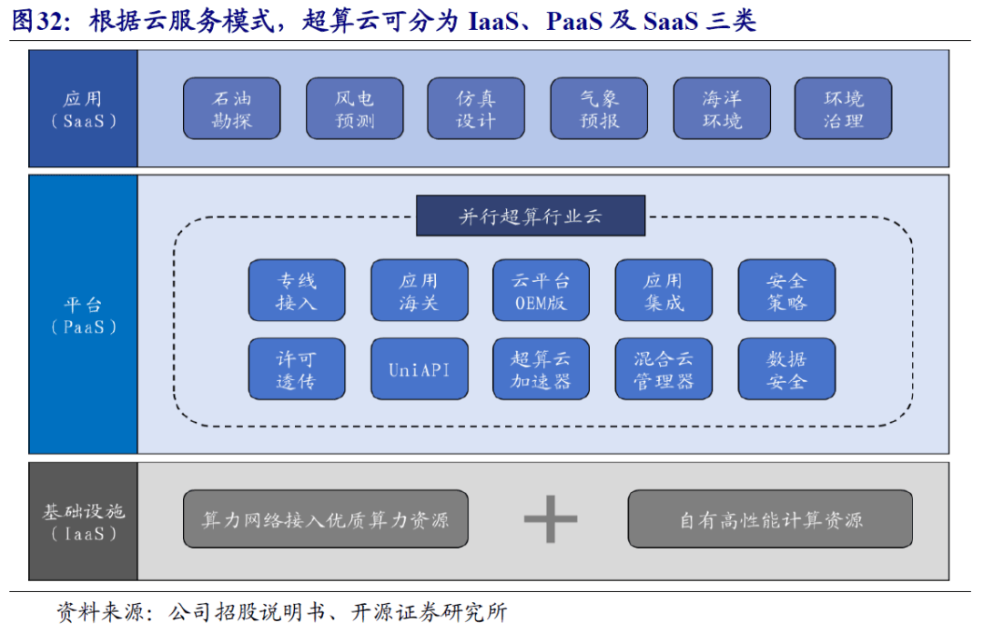 上市公司加速布局AI算力赛道