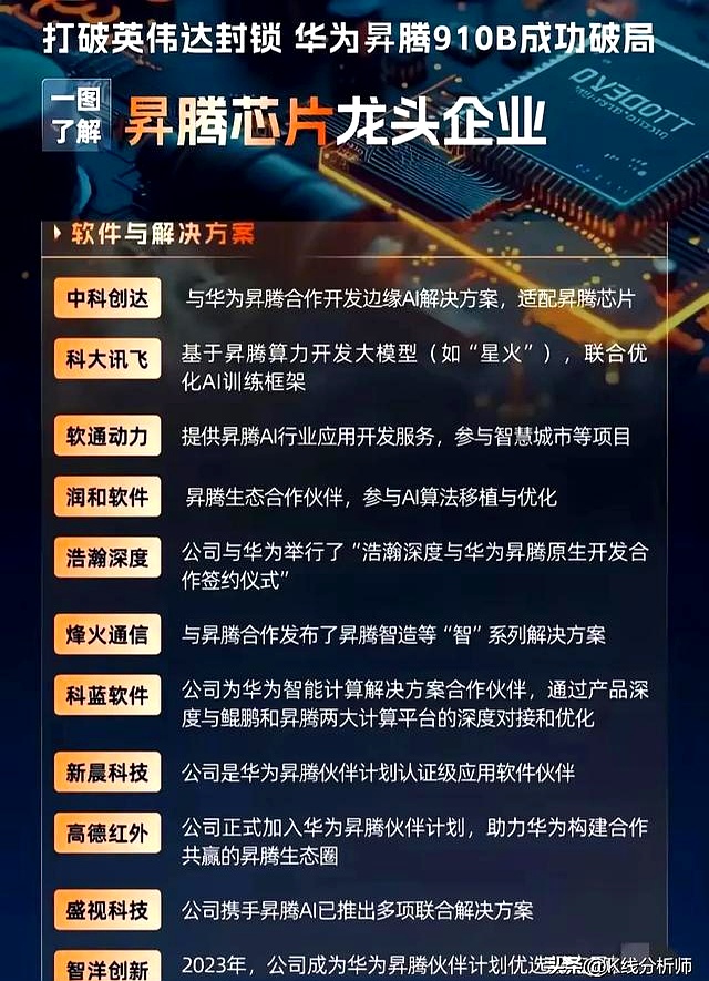 上市公司加速布局AI算力赛道