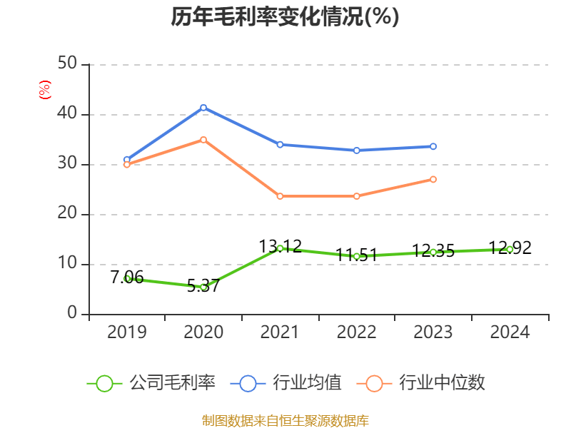 张家港行2024年归母净利同比增5.13% 利息净收入同比降12.55%