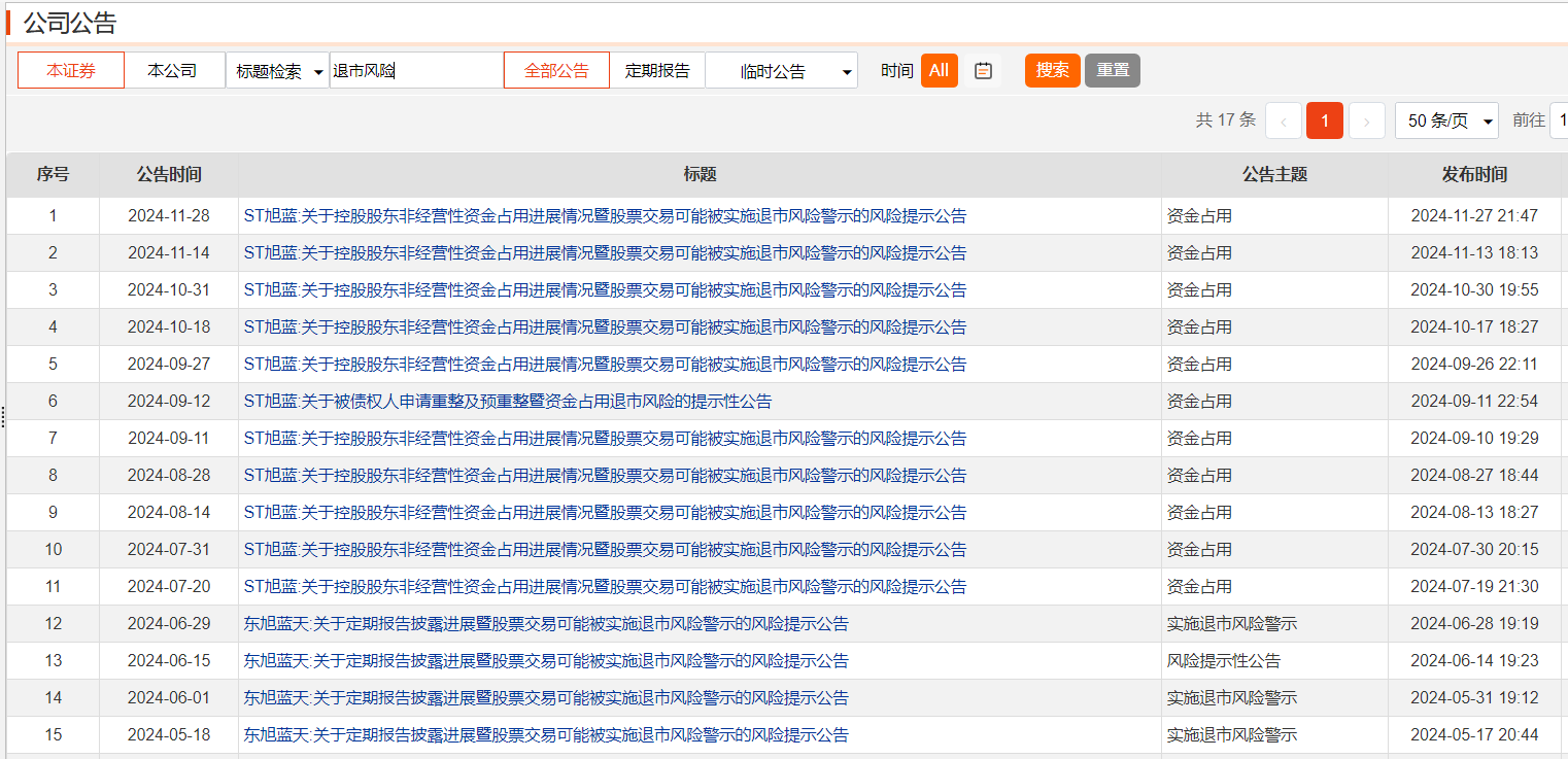 三次被立案调查 *ST旭蓝重组重整无门