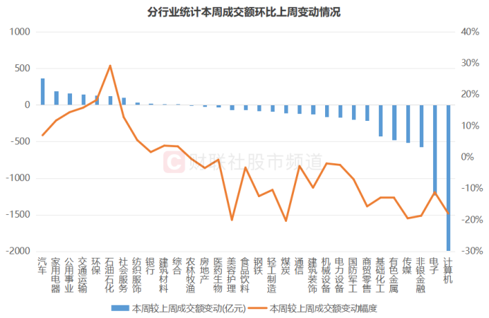 蜂拥进场！主力坐不住了，这个板块本周被基金扫货逾40亿！