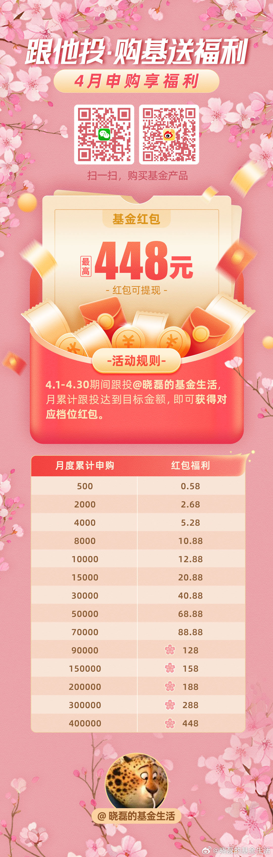 “吃药行情”持续演绎，多只重仓医药基金的FOF大赚！价值重估已开始？