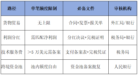 央行等六部门联合印发《促进和规范金融业数据跨境流动合规指南》