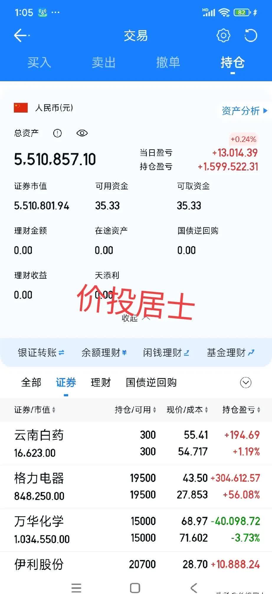 社保基金重仓科创板股值得借鉴