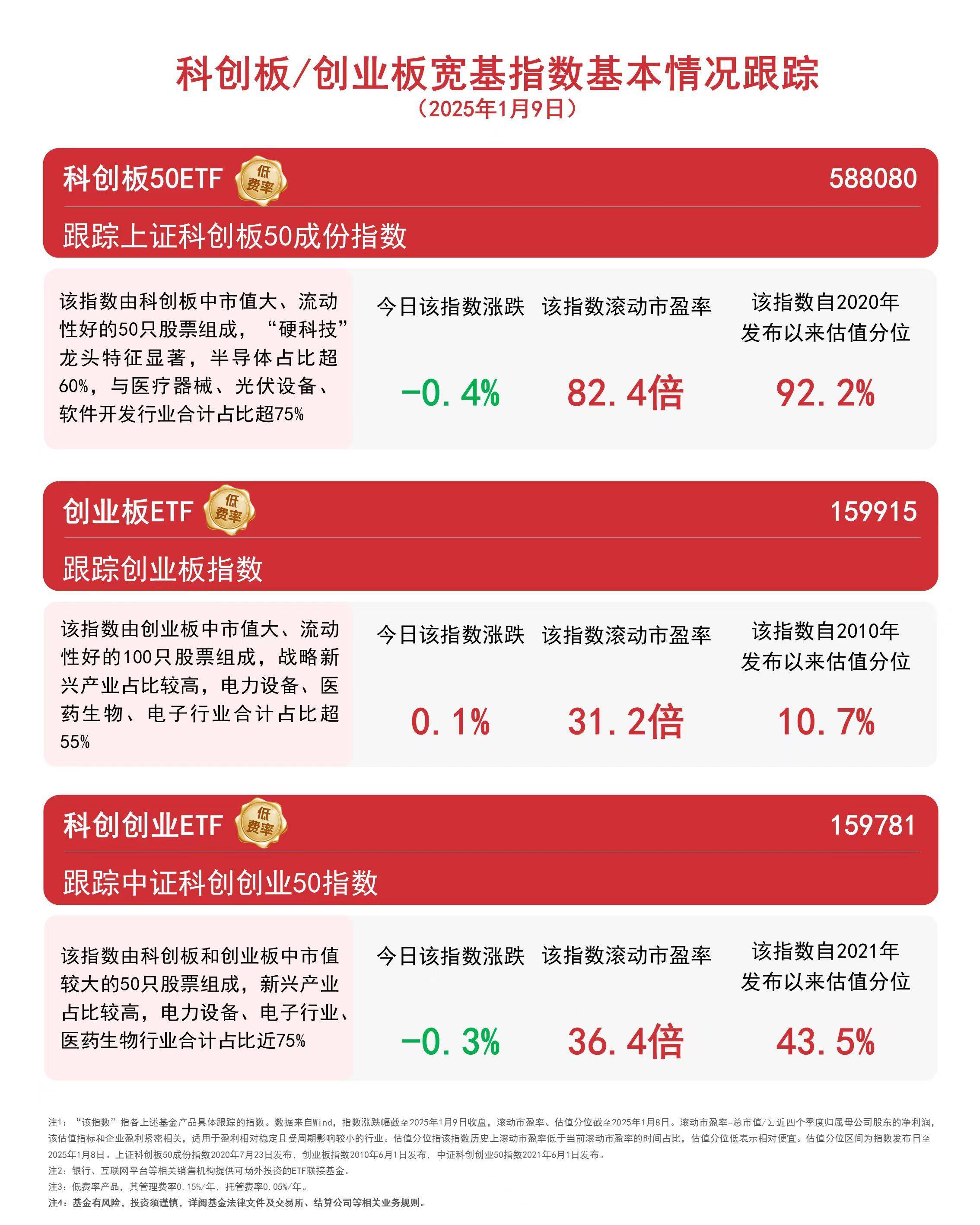 社保基金重仓科创板股值得借鉴