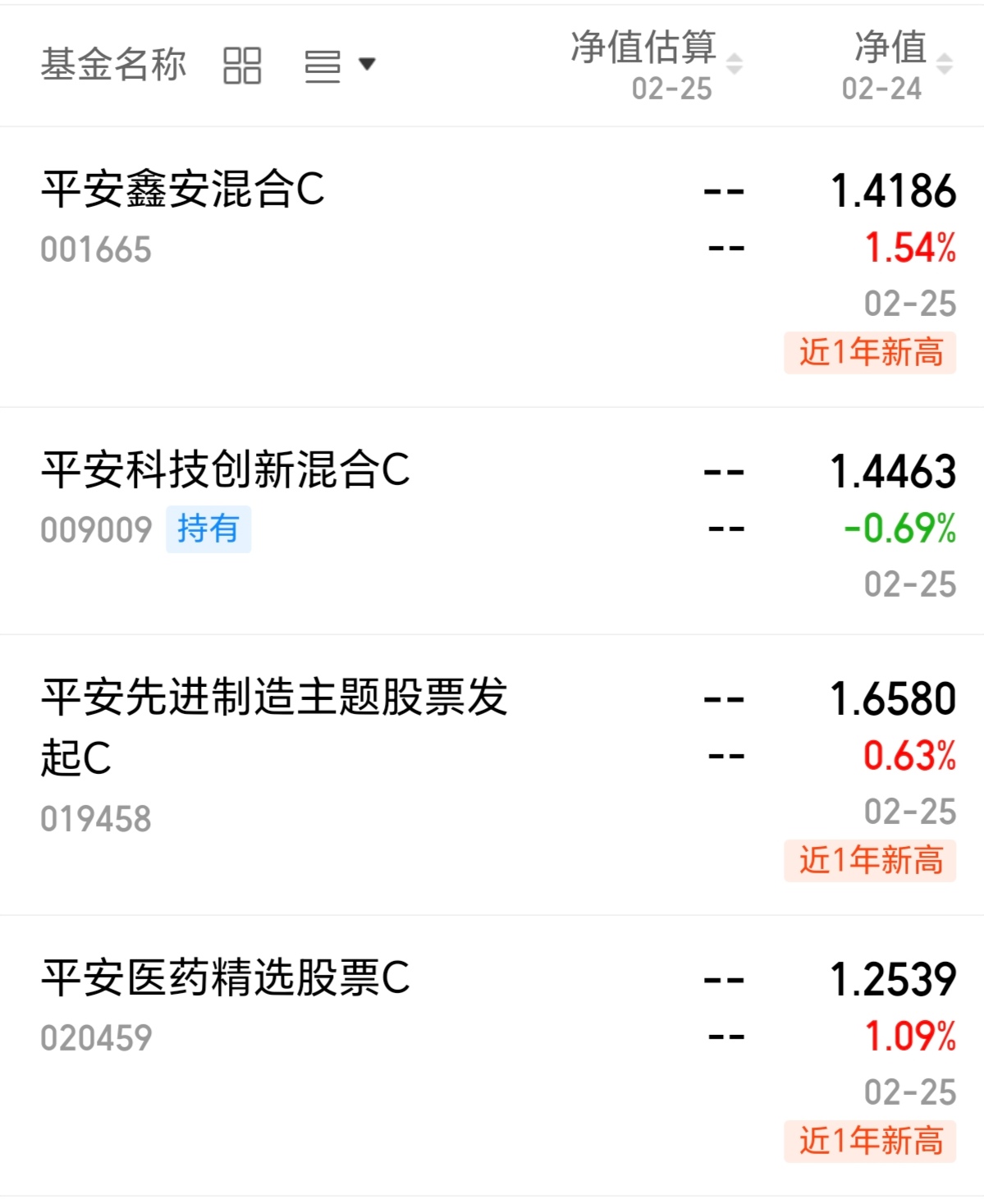 无惧大盘波动，医药主题基金今日仍扎堆领涨