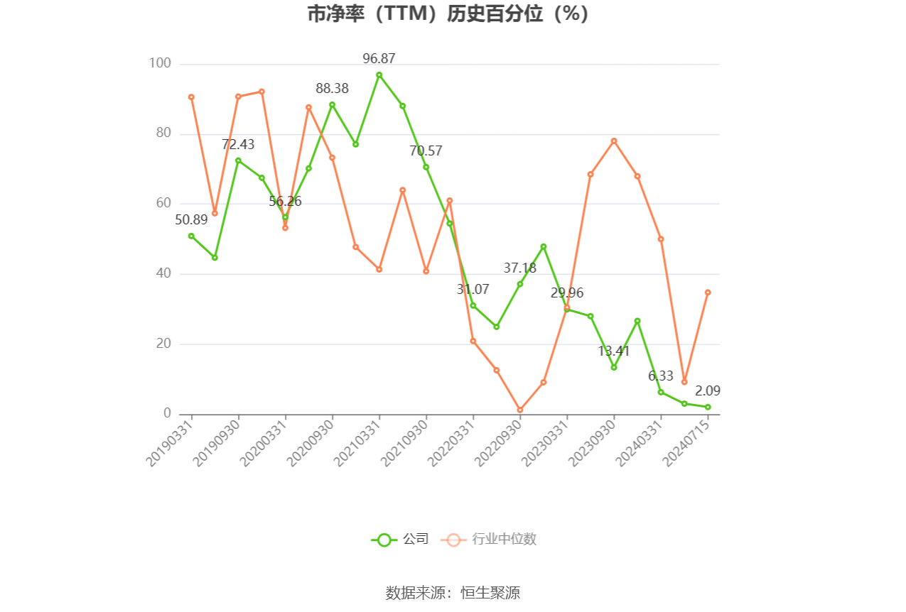汉朔科技股价暴跌逾10%，预计一季度净利润下降17.12%至34.88%