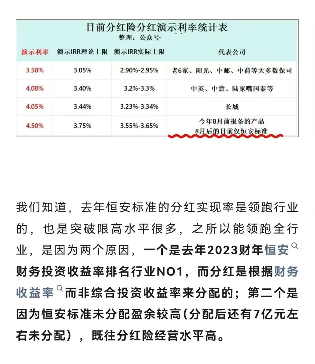 超千家上市公司披露年报 高额分红抢眼