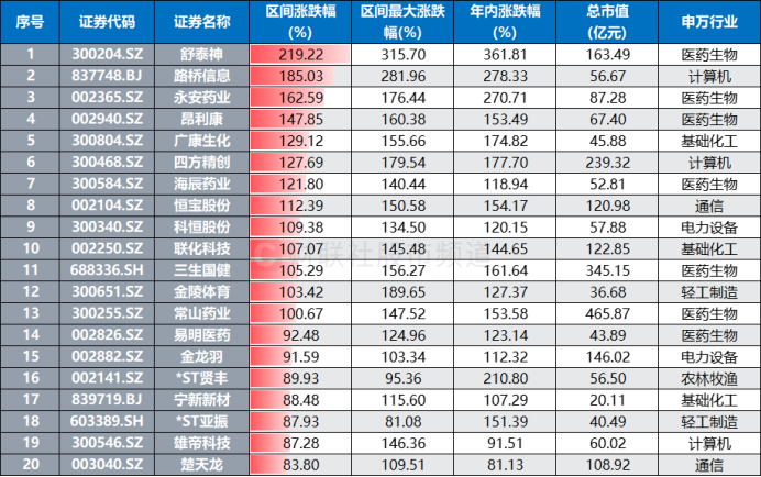 利好传来！沪指终于站上3400点，下一站是？