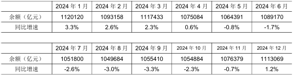 金融监管总局：2025年要努力实现同口径涉农贷款余额较年初持续增长