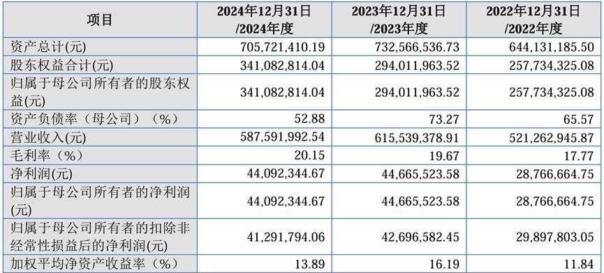 3月北交所受理四家企业IPO申报