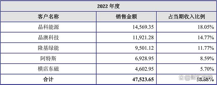 3月北交所受理四家企业IPO申报