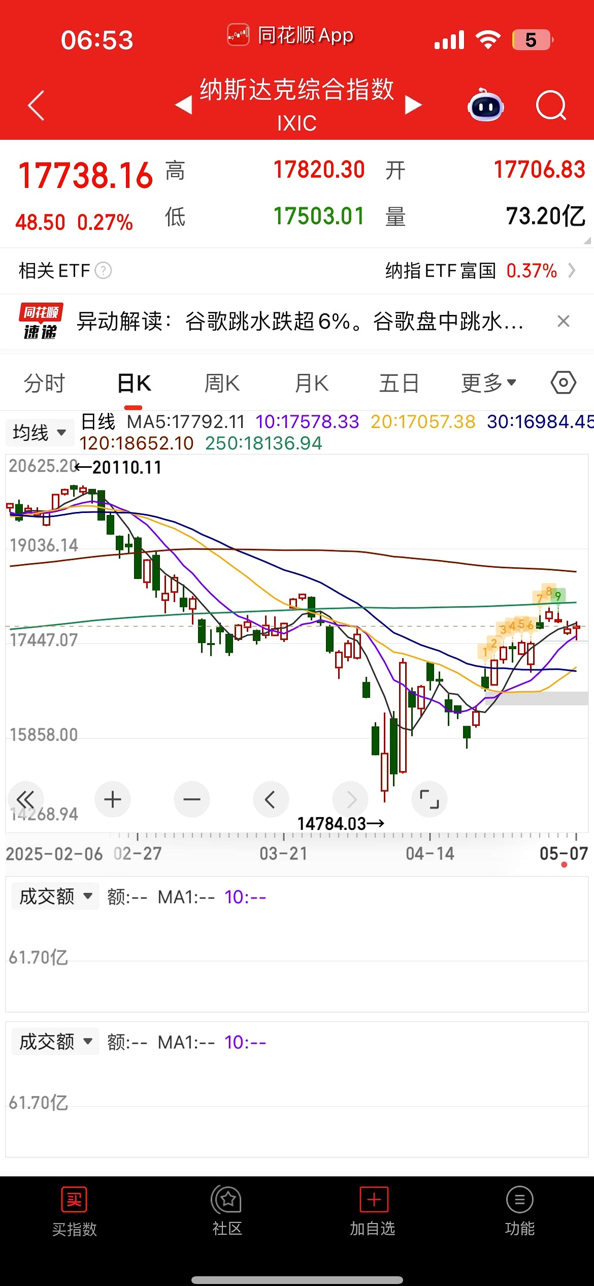 亚太股市集体低开:日经225指数跌幅已超6% 韩国综合指数跌近5%