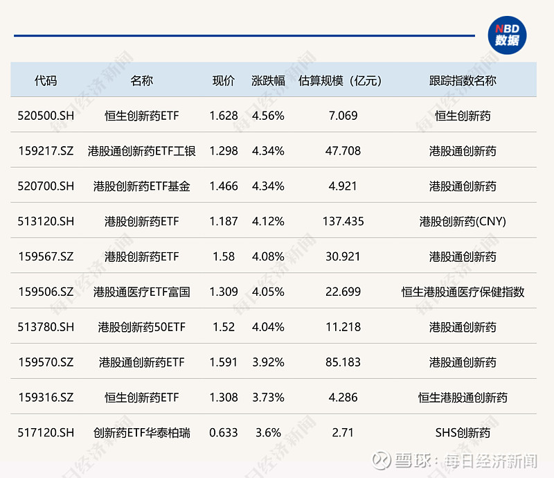 这类ETF规模较去年末增长超两倍；多位基金经理卸任绩差产品丨天赐良基早参