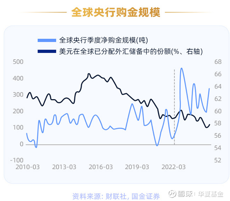 这类ETF规模较去年末增长超两倍；多位基金经理卸任绩差产品丨天赐良基早参