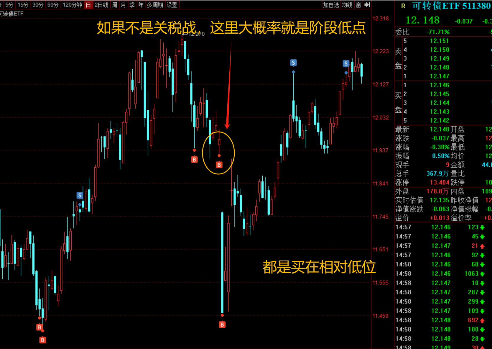 这类ETF规模较去年末增长超两倍；多位基金经理卸任绩差产品丨天赐良基早参