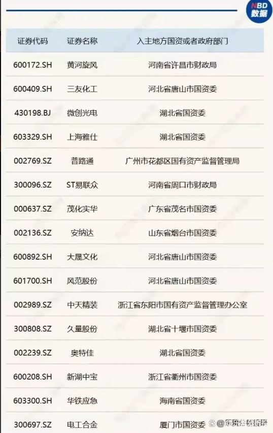 并购重组助民企做优做强