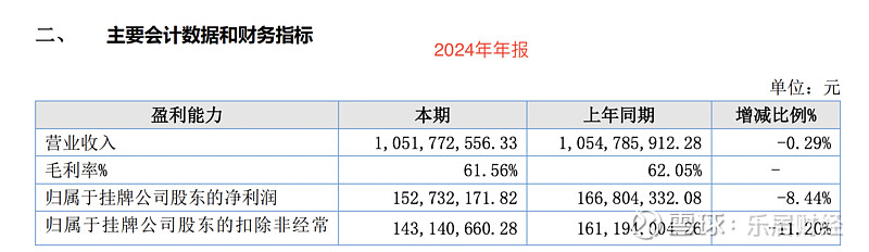 鹿城银行2024年营收、净利“双降”