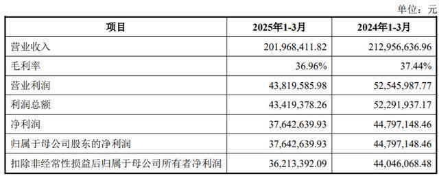 鹿城银行2024年营收、净利“双降”