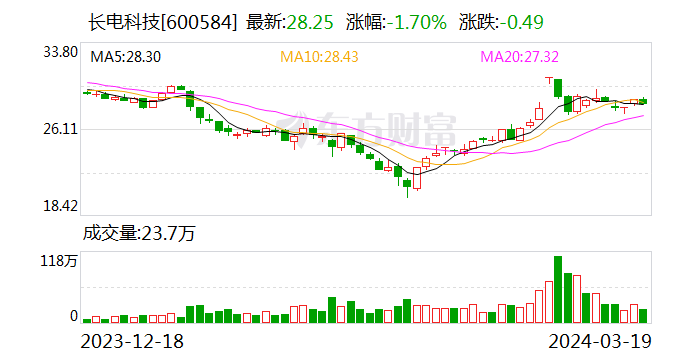 新晨科技今起停牌 拟购买天一恩华不低于91%股权
