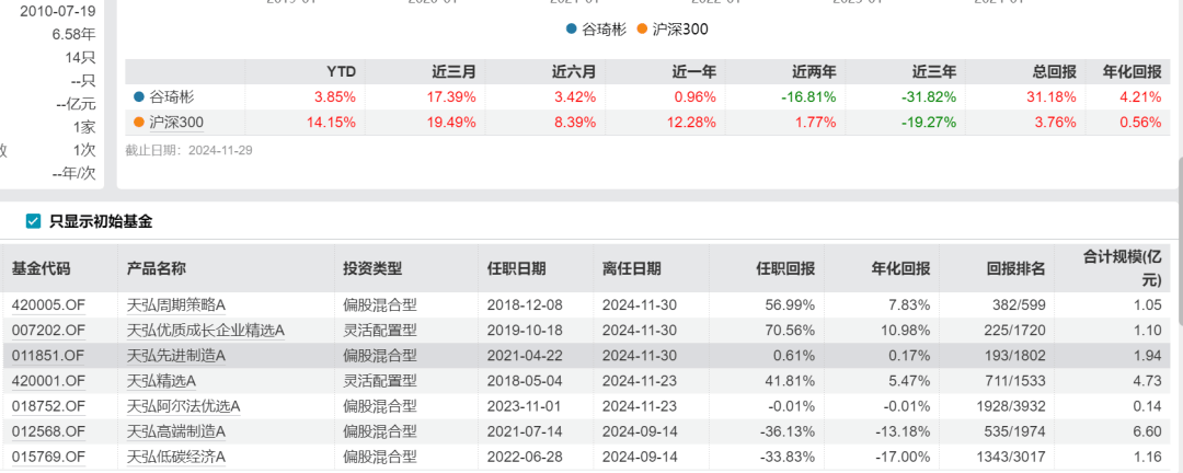 又见“清仓式”卸任！部分知名基金经理卸任绩差产品