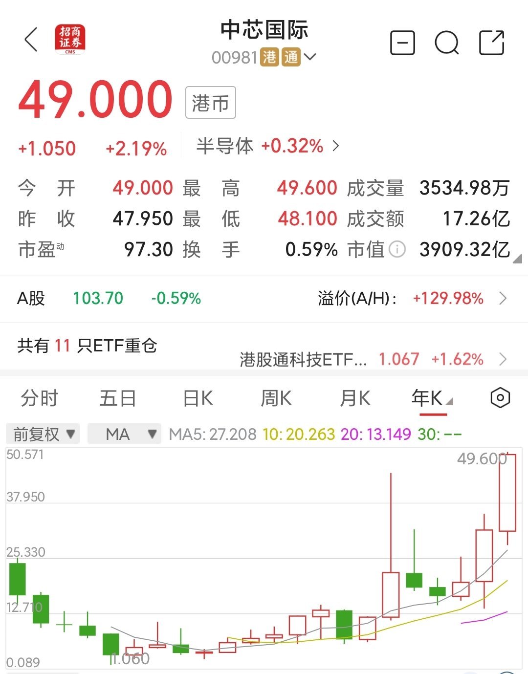 港股通创新药ETF跌超5%