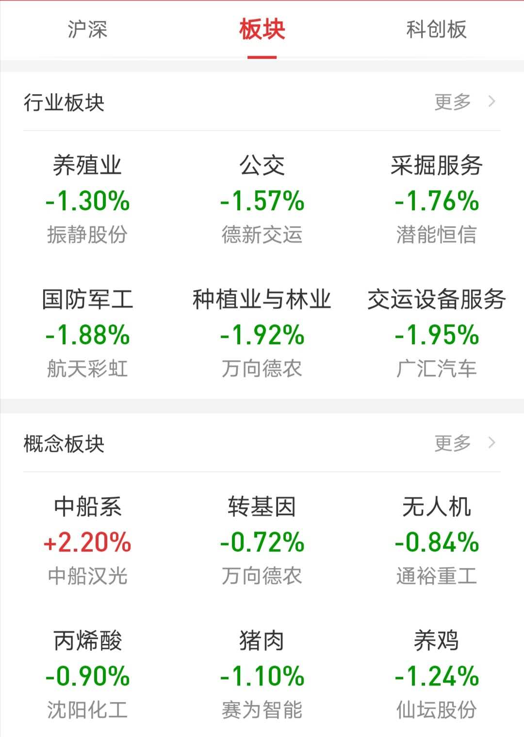医药主题基金扎堆领跌！5只产品单日跌超6%