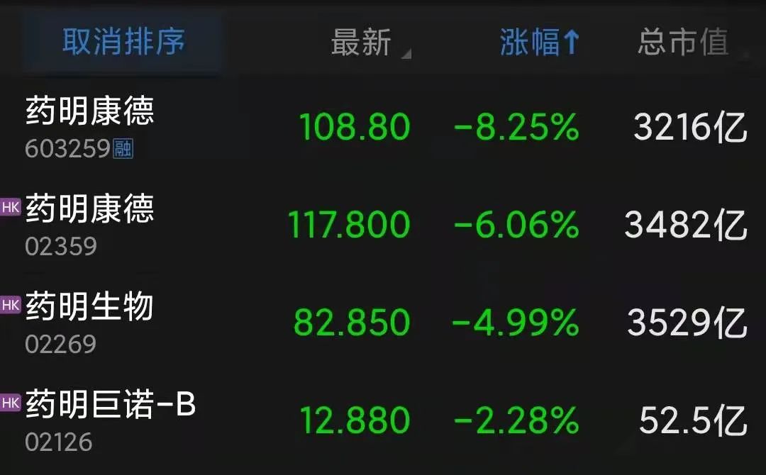 医药主题基金扎堆领跌！5只产品单日跌超6%