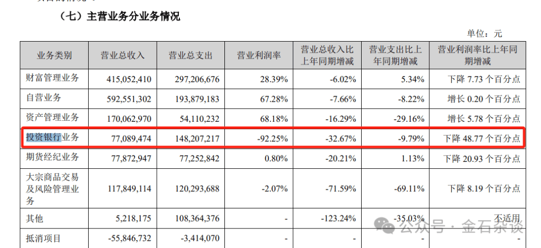 券商高管变动潮折射行业发展新动向