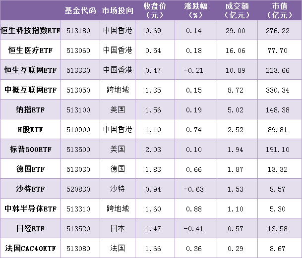 行业ETF风向标丨军贸概念走强，三只航空航天ETF半日涨幅近1.5%