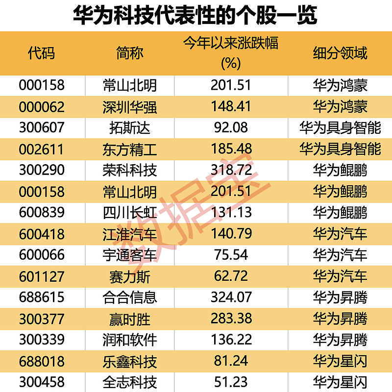 多只新型浮动费率基金结募；又有基金经理“清仓式”卸任丨天赐良基早参