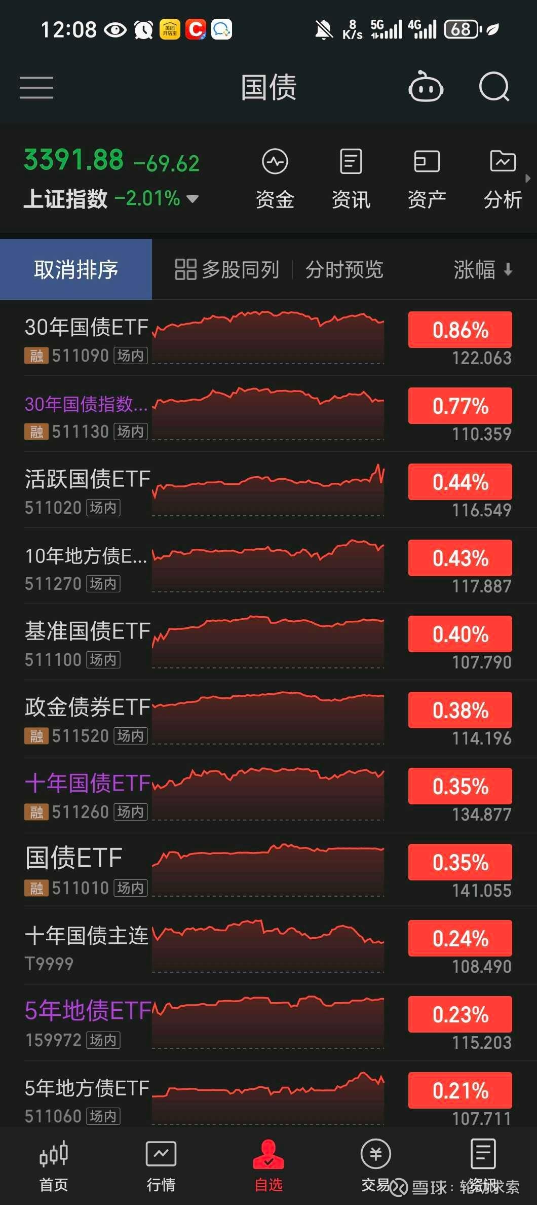 标普消费ETF涨停