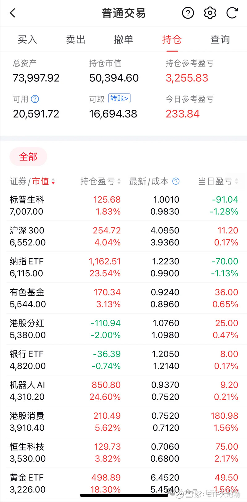 标普消费ETF涨停
