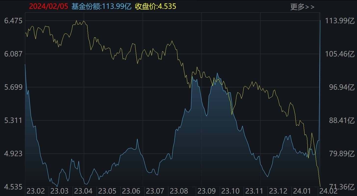 ETF规模速报 | 短融ETF净流入超12亿元，沪深300ETF净流出超4亿元